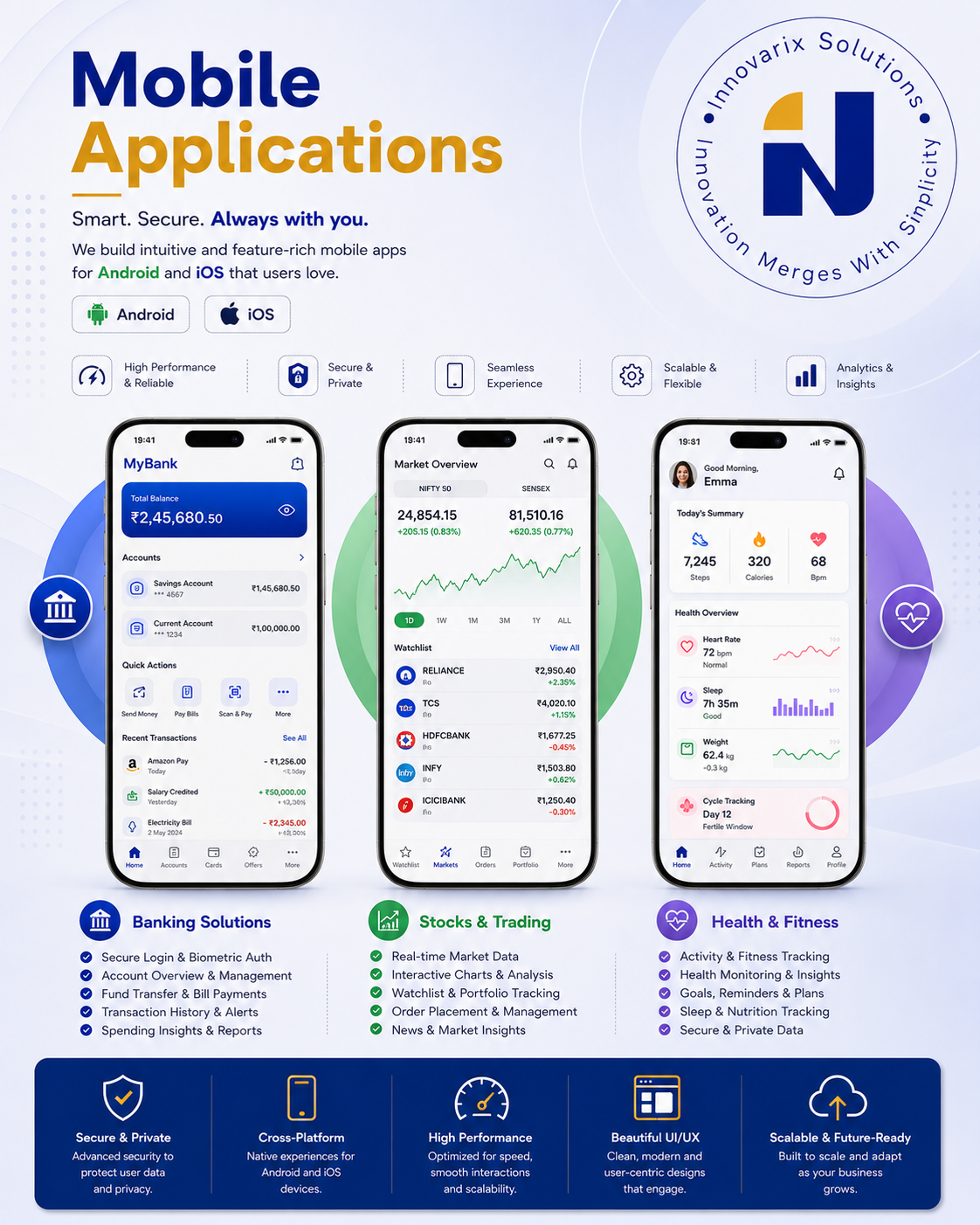 Mobile Applications — feature-rich Android and iOS apps by Innovarix Solutions